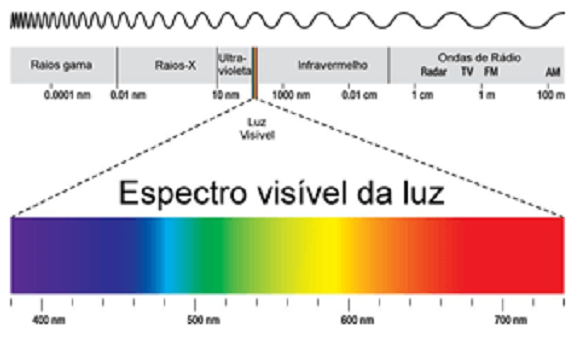 Espectro de luz