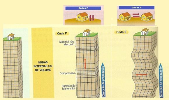 Ondas sísmicas