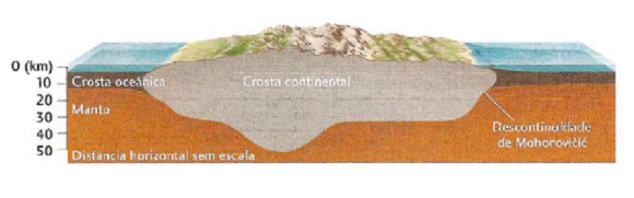 Descontinuidade de Mohorovicic