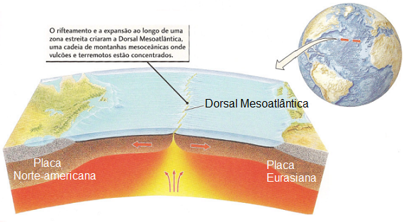 Separação de placas oceânicas