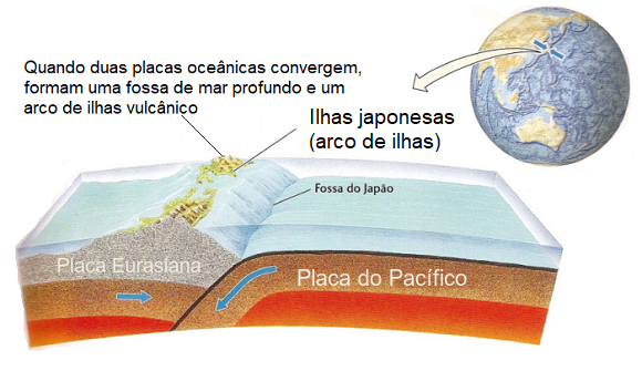 Fossa das Marianas