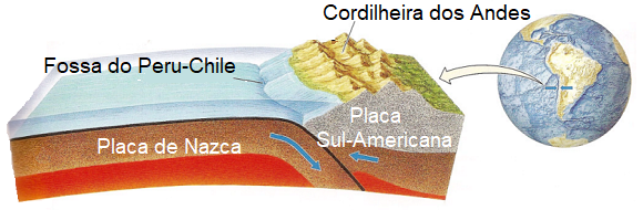 Cordilheira dos Andes