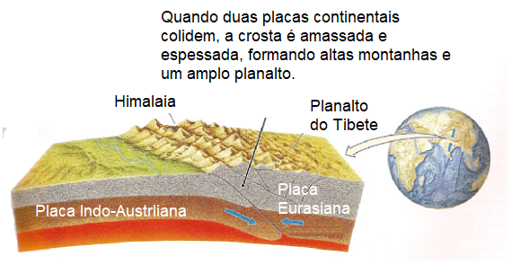 Himalaia