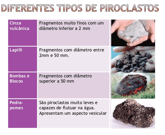 Materiais piroclásticos