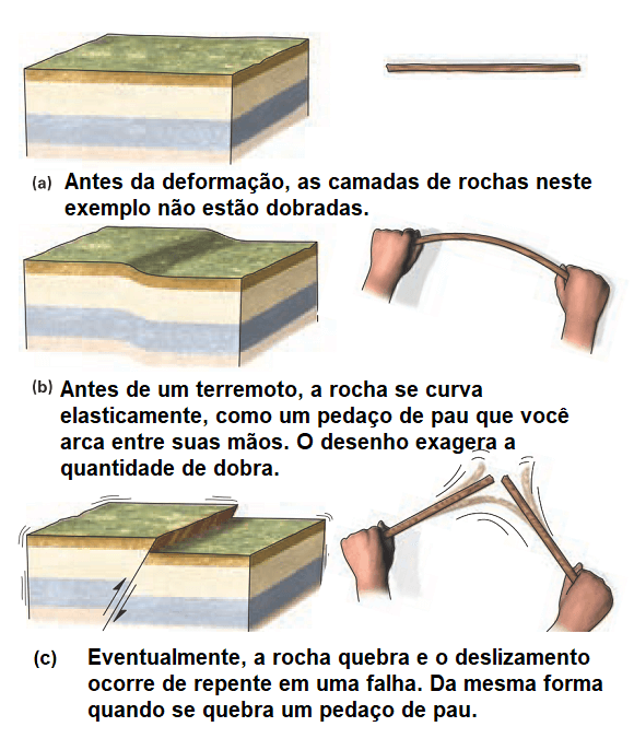 Zonas de terremotos