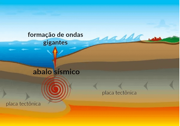 Tsunami