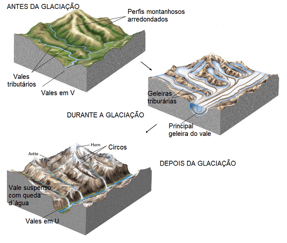 Vale glacial em U