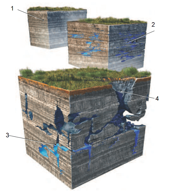 Formação de cavernas