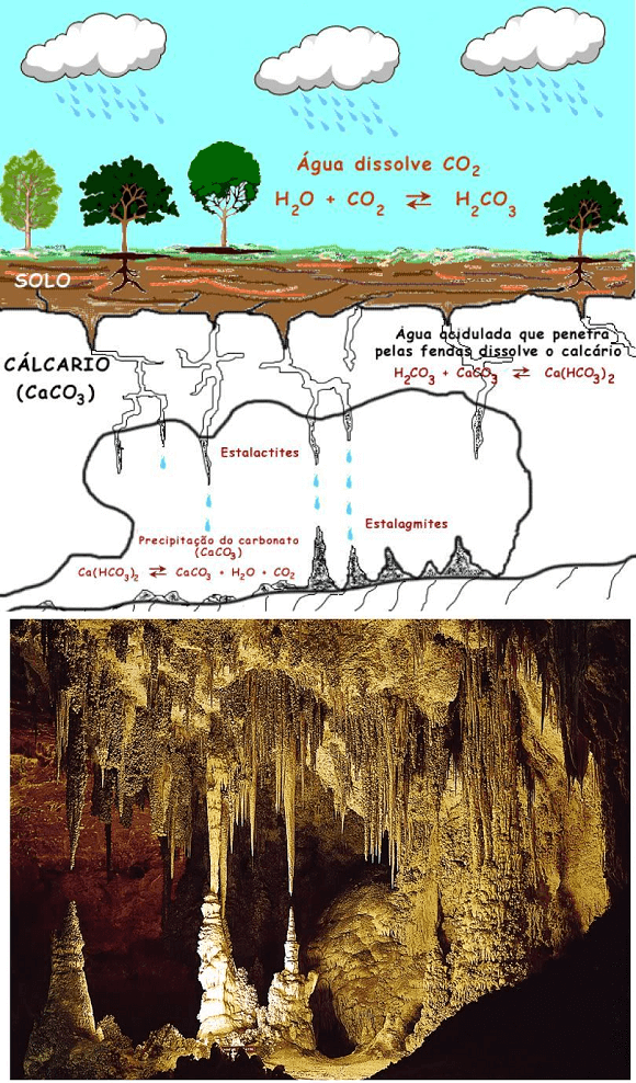 Estalactites e estalagmites