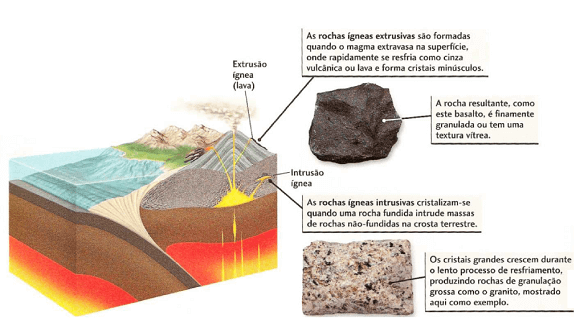 Rochas ígneas extrusivas e intrusivas