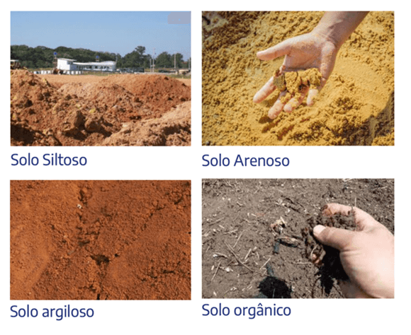 Solo siltoso, arenoso, argiloso e orgânico