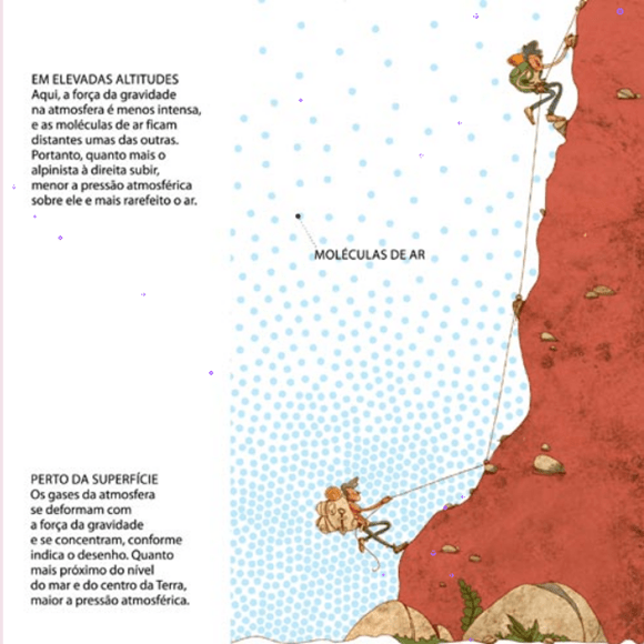 Pressão atmosférica