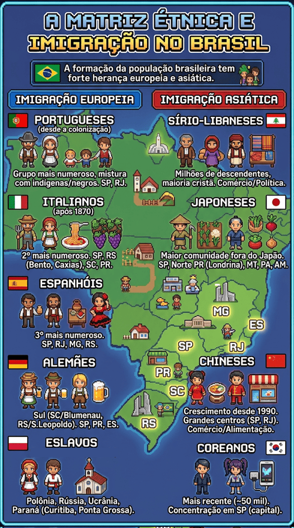 Matriz étnica