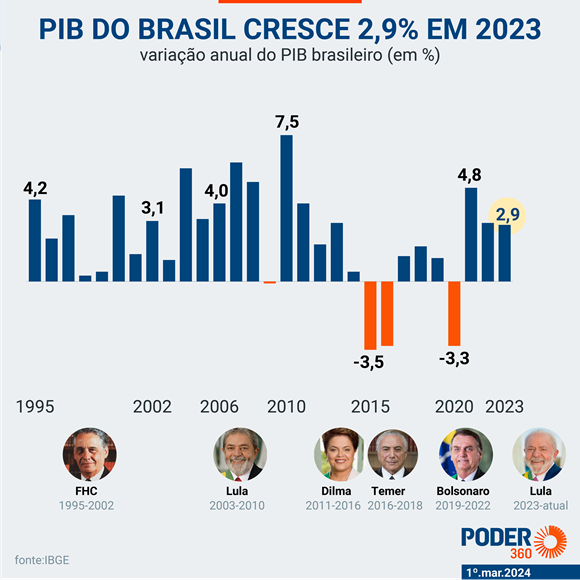 Quadro comparativo das teorias populacionais