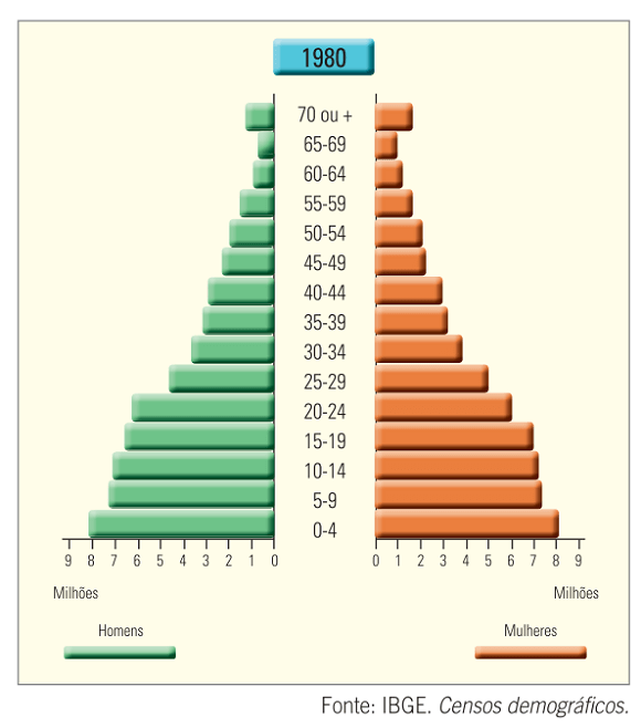 Diagrama da classificacao da populacao pelo IBGE: PIA, PEA (ocupados e desocupados) e PEI