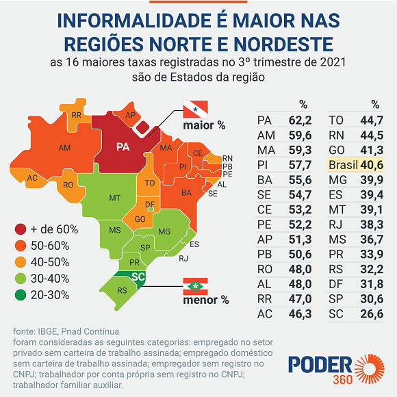 Jovens brasileiros que nem estudam nem trabalham: o fenomeno NEET e suas causas