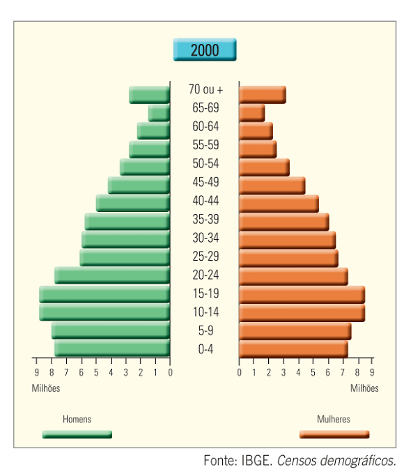 Grafico da taxa de desemprego no Brasil pela PNAD Continua 2014 a 2024