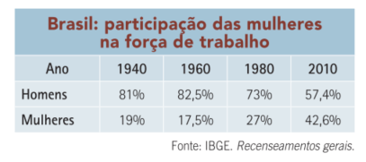 Movimentacao em centro comercial brasileiro: setor de servicos e o maior empregador do pais