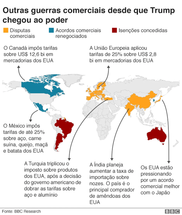 Guerras comerciais